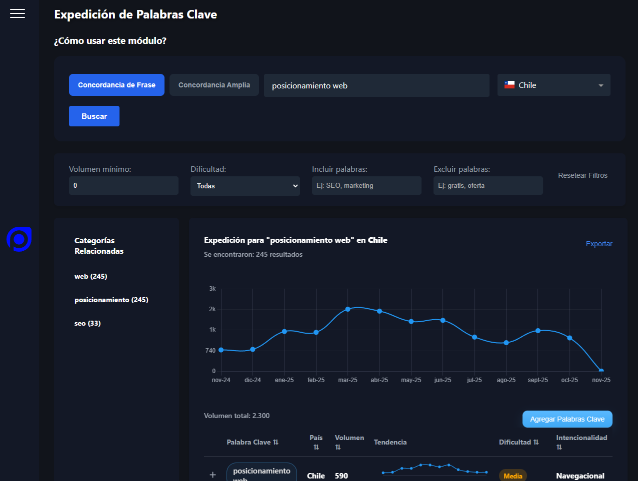Tecnología propia: PosicionApp